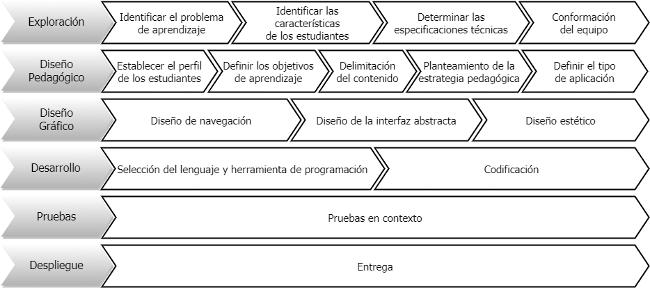 metodologia